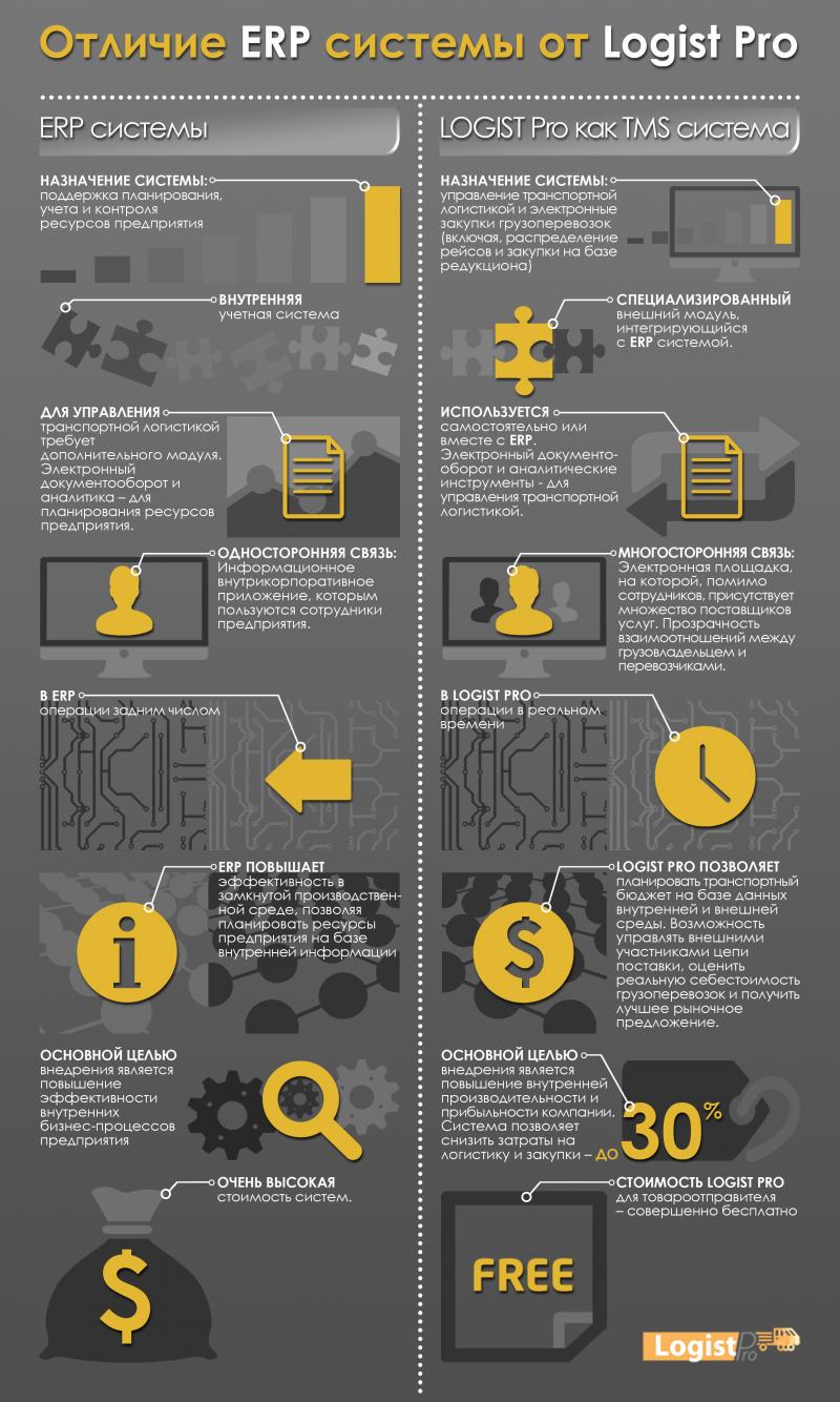 infografika_erp_logistpro.jpg