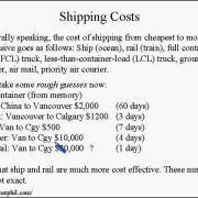 Business and Finance Lesson 12   Supply Chain Management Learn English