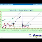 Наличие - продажи - неудовлетворённый спрос