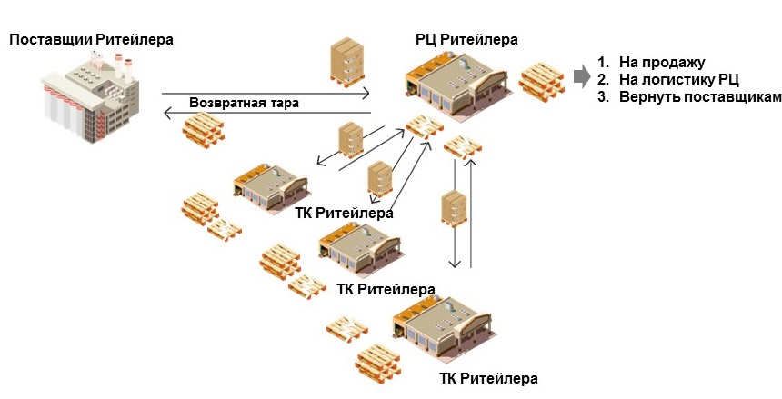 shema_palletnoy_logistiki_riteylera2.jpg